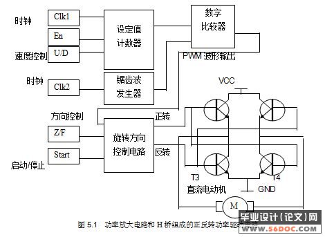 FPGAֱPWM