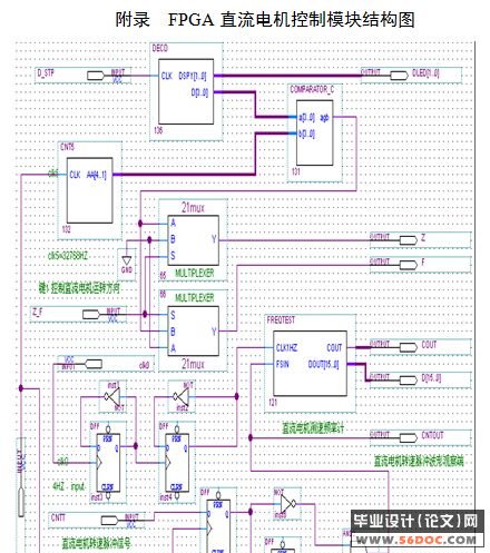 FPGAֱPWM