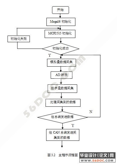 CANߵݲɼ()