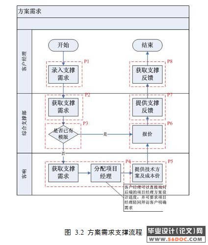 IBM WebSphere Process Server ĵҵӦ