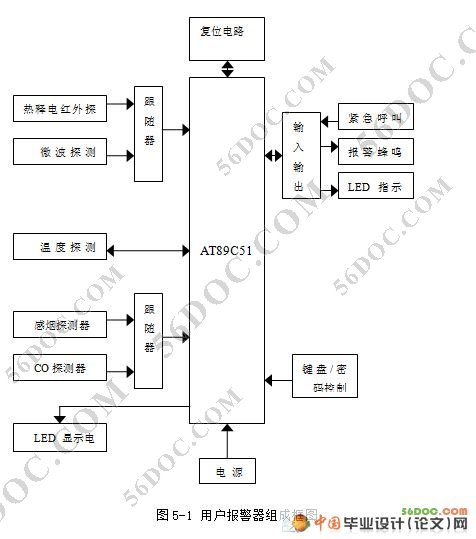 ͥȫϵͳʵ(+·ͼ+ԭͼ+PCBͼ)