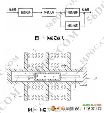 ٶȴ(+·ͼ+PCBͼ+װͼ)