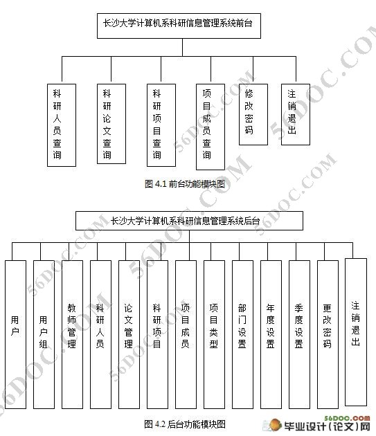 计算机系科研信息管理系统的设计与实现_ASP