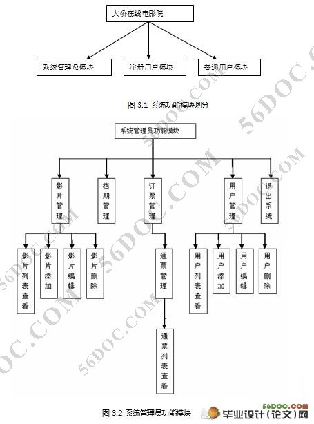 ߵӰԺʵ(J2EE,Struts,Oracle)