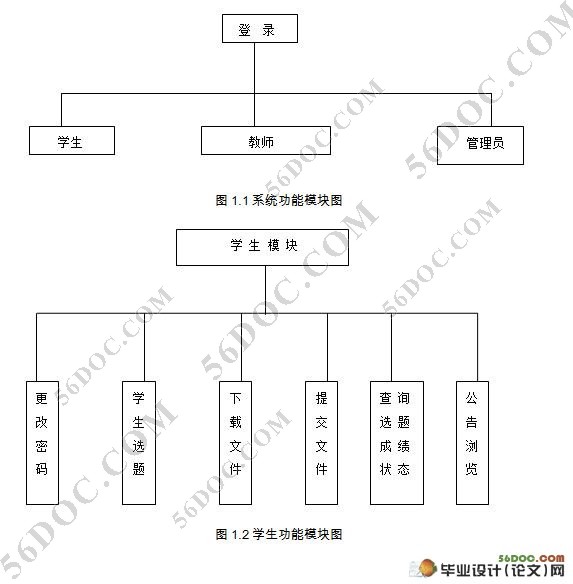 本科毕业设计信息管理系统的设计(Struts,MySQ