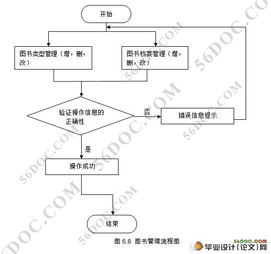 ͼݽ軹ѯϵͳ(MVC,Struts,MySQL)