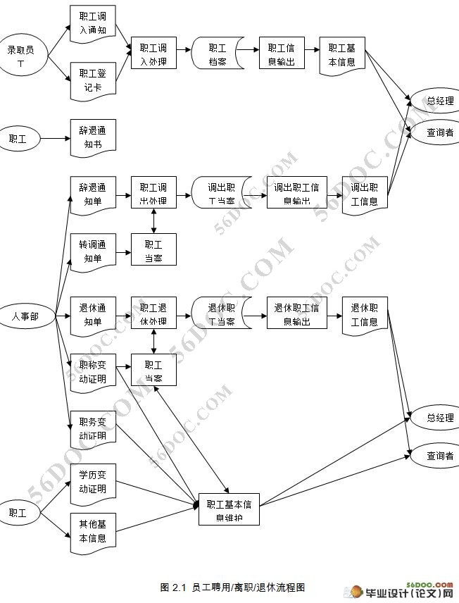 【人事工作时间管理论文】