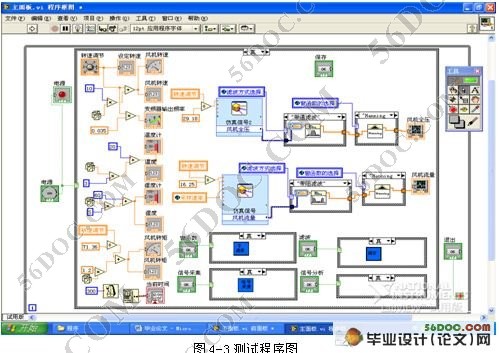 ״̬ϵͳ(Labview)