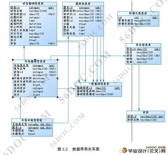 ѧӢ׼߿ϵͳ(ܹ)(JSP,Servlet,MySQL)