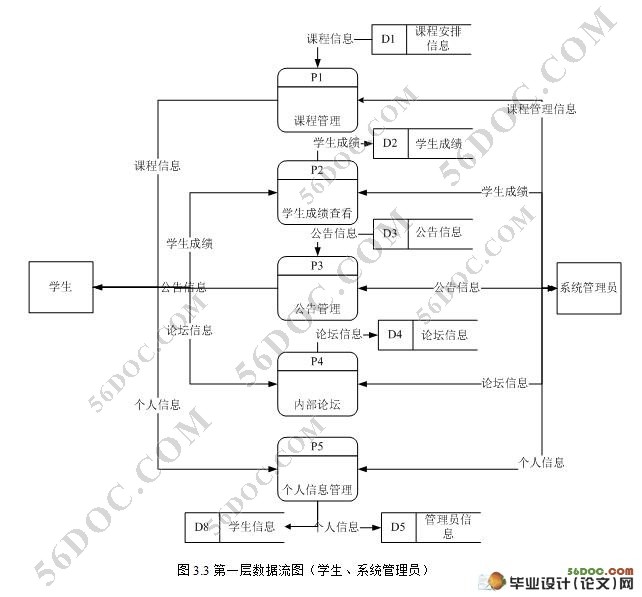 Struts縨ƽ̨ʵ(SQL2000)