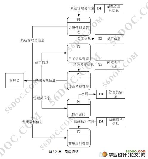 빤ʹϵͳ(JSP,SQL2000)(¼)