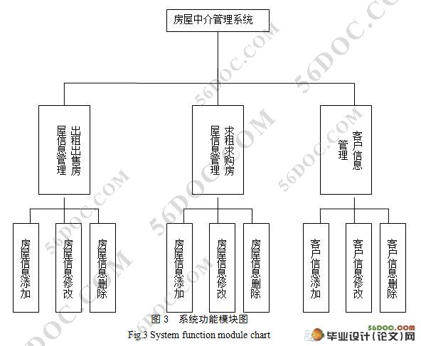 Ϸнϵͳ뿪(SQL2005)(¼)