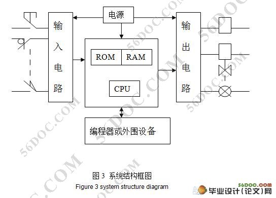 plc灯饰控制系统设计附硬件电路图梯形图倒计时流程图