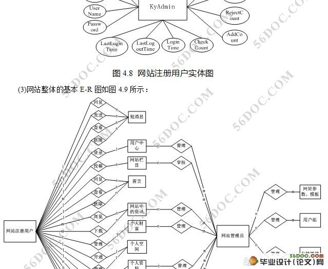 ѧѶʵ(VS2008,SQL2005)