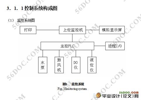 PLC ˮϵͳе