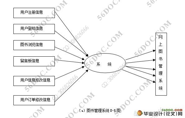 ϵͳʵ(JSP,SQL2000)