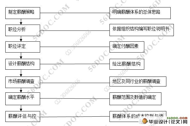 保险营销人员招聘存在的问题及对策分析_市场