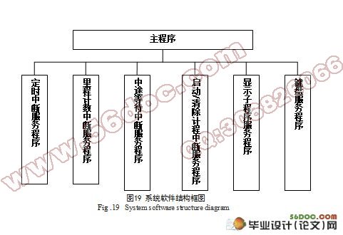 ⳵Ƽϵͳ(,pcb,ԭͼ,·ͼ)