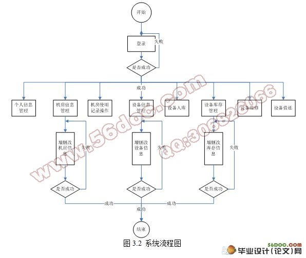 .NETʵ豸ϵͳ