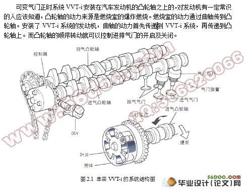 VVT-iй©̨ṹ