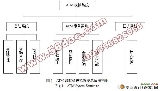 ATMȡģϵͳʵ()