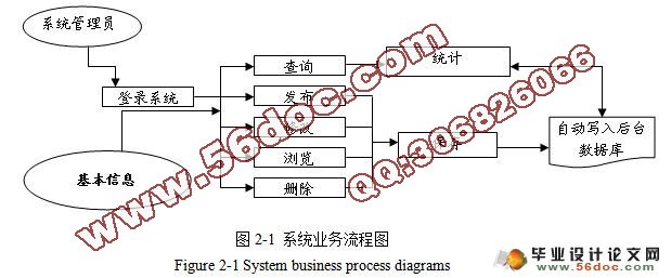 ˮֳ˾ŻվĿʵ(JSP,SQL2000)()