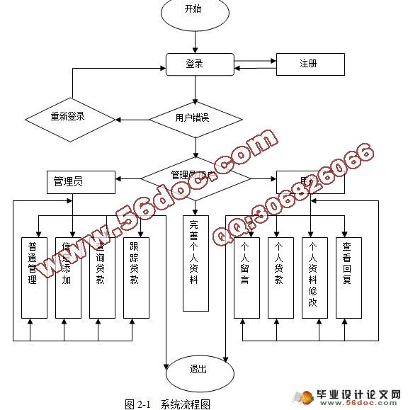 ѧѧϵͳʵ(VS2005,SQL2005)(¼)