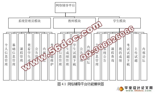 JSP縨ƽ̨ʵ(SQL2000)(¼)