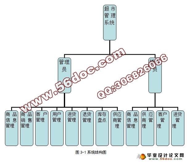 йϵͳʵ(VS2008,SQL2005)(¼)