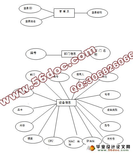 豸Դϵͳʵ(SQLserver)(¼)