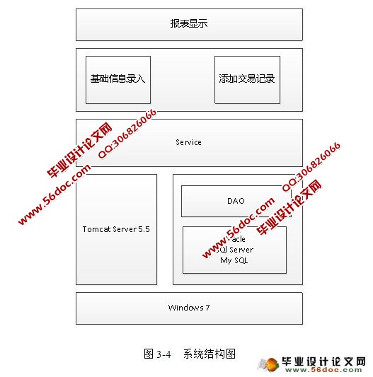 B/Sҵϵͳ(JavaEE,Oracle)