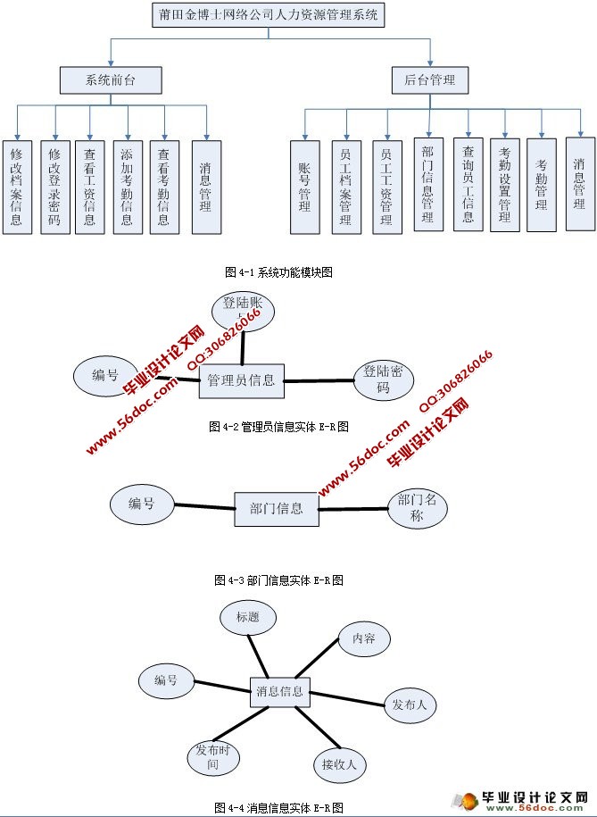 繫˾ҵԴϵͳ(ASP.NET,SQL)