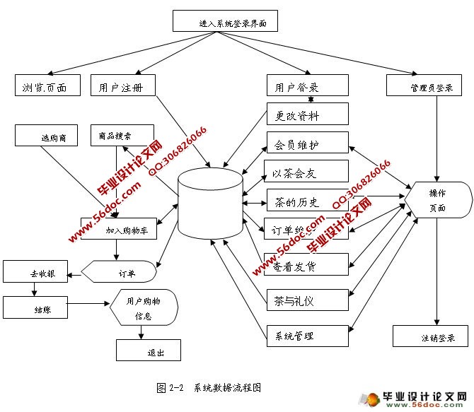 Ҷʵ(ASP.NET,SQL)