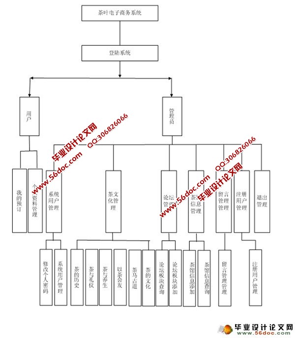 Ҷʵ(ASP.NET,SQL)