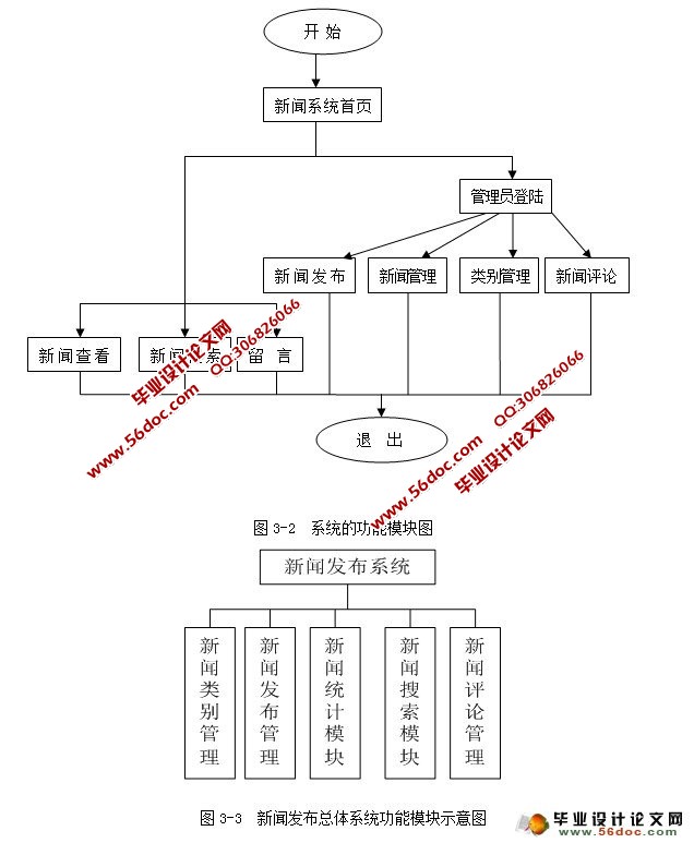 ŷϵͳʵ(JSP,Oracle)