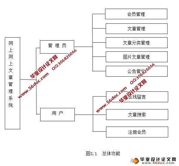 Struts¹ϵͳ(Sturts,MySQL)