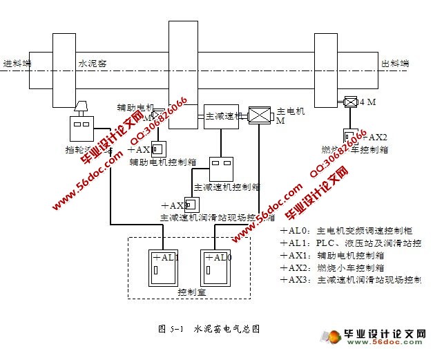 PLCڡ3.5/3×60mˮתҤϵͳеӦ