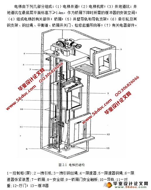 电梯PLC程序设计：全面的指南 (电梯PLC程序)