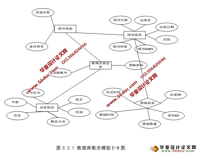 ͼϵͳʵ(JSP,Servlet,MySQL)