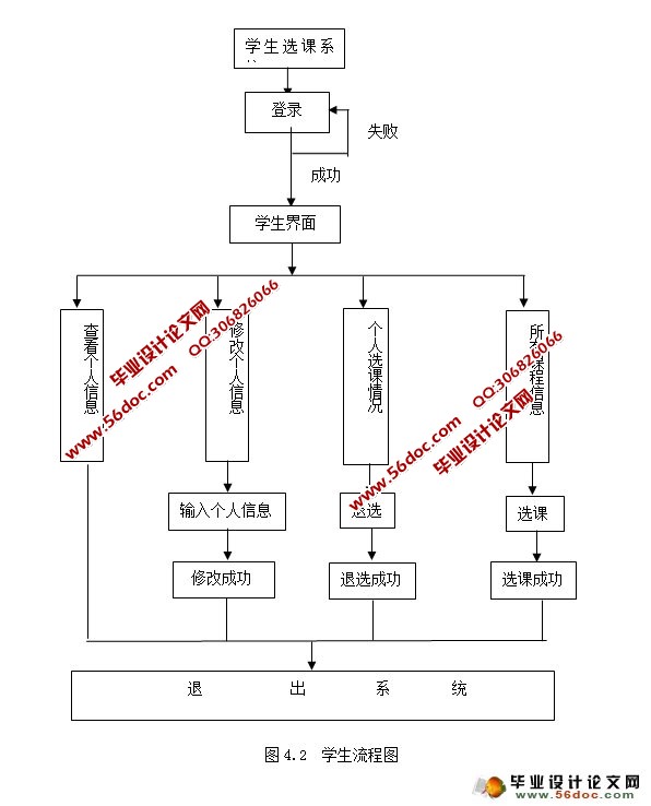 Уѧѡϵͳʵ(JSP,SSH,MySQL)