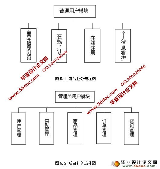 JSP()ϵͳʵ(MySQL)