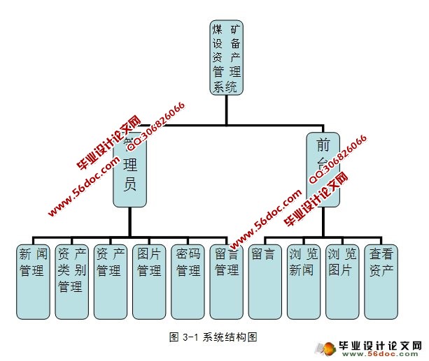 ú豸ϵͳʵ(ASP.NET,SQL)(¼)