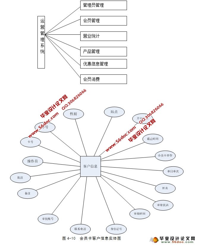 ߶ֳӪϵͳʵ(PHP,MySQL)