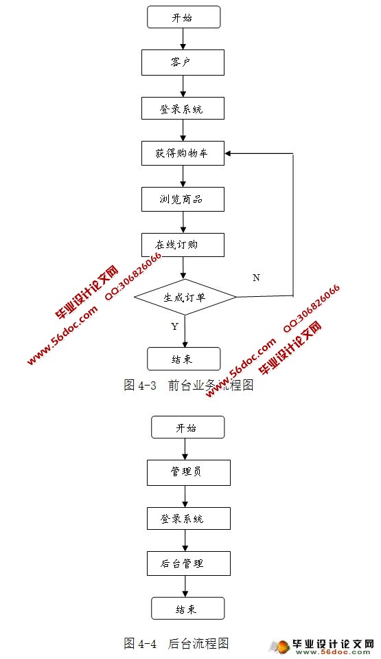 ũƷԤϵͳ(SSH,SQLServer)