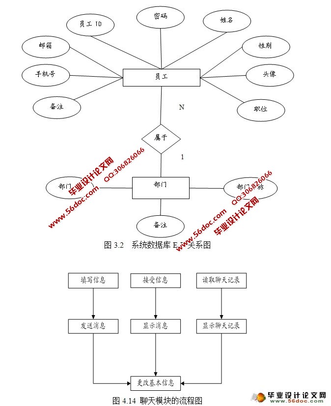 ҵڲʱͨϵͳ뿪(Java,C/S,Oracle)