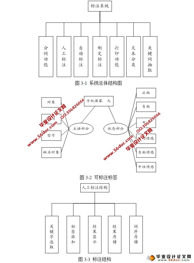 ڷִʵϱעϵͳʵ(JAVA,Eclipse,MySQL)