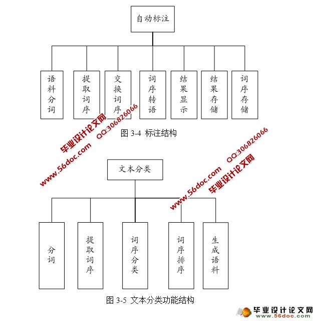 ڷִʵϱעϵͳʵ(JAVA,Eclipse,MySQL)