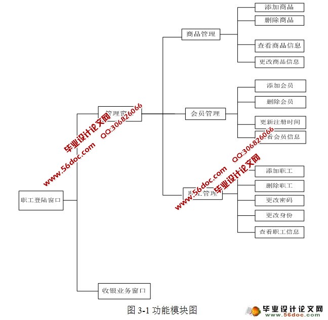 ϵͳʵ(Java,C/S,SQLServer)