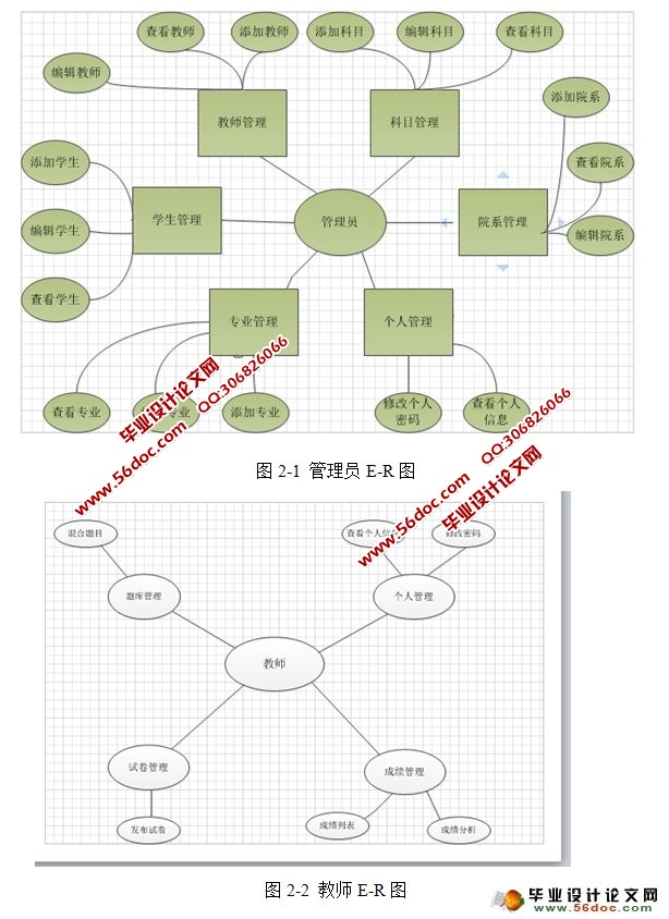 Web߿ϵͳʵ(JSP,MySQL)