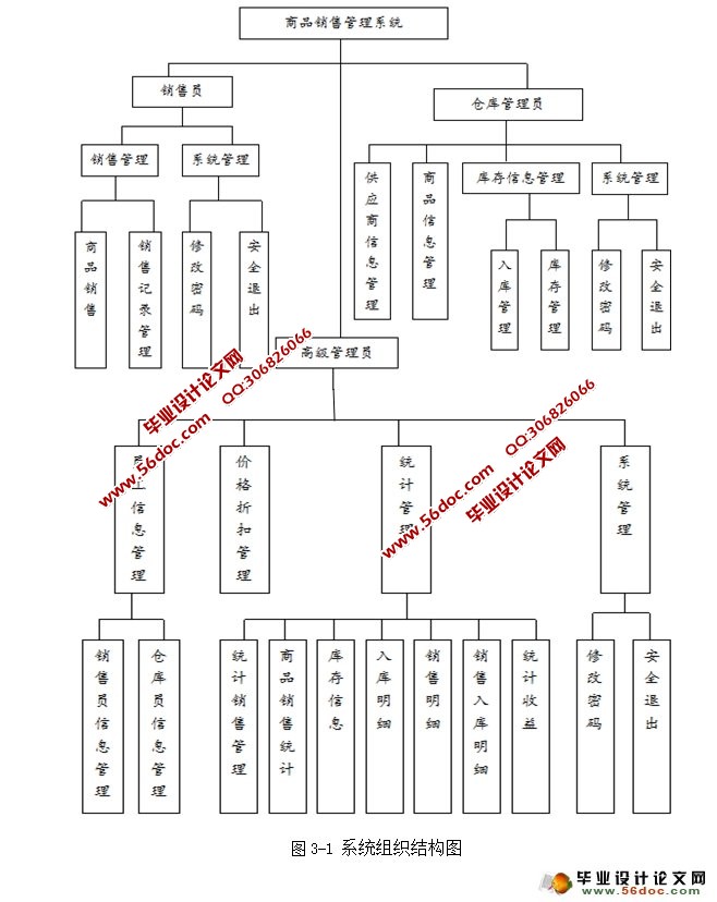 WEBƷ۹ϵͳʵ(JSP,MySQL)